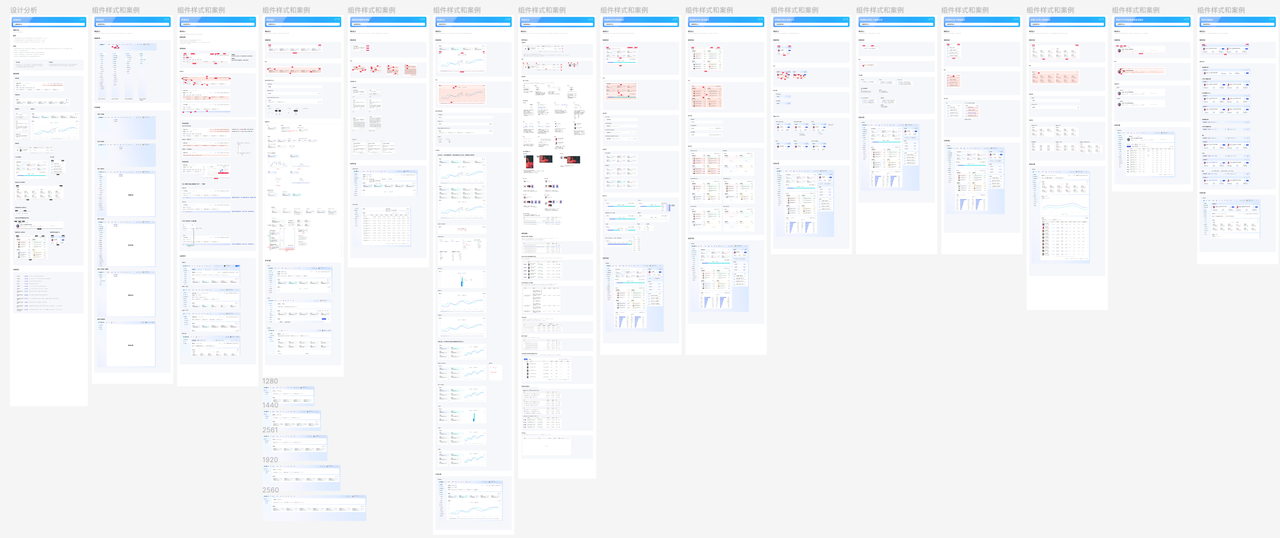 Design system process