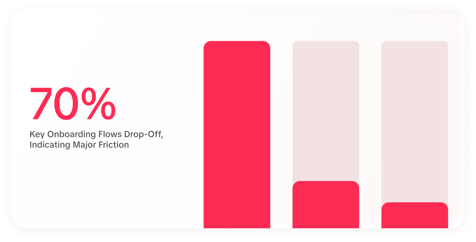Problem card 2