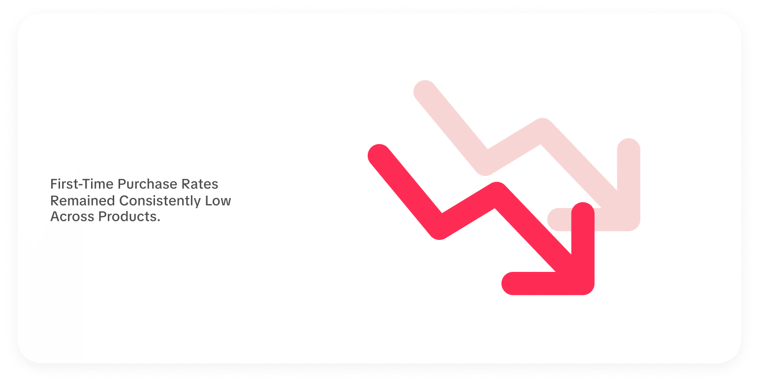 Problem card 3