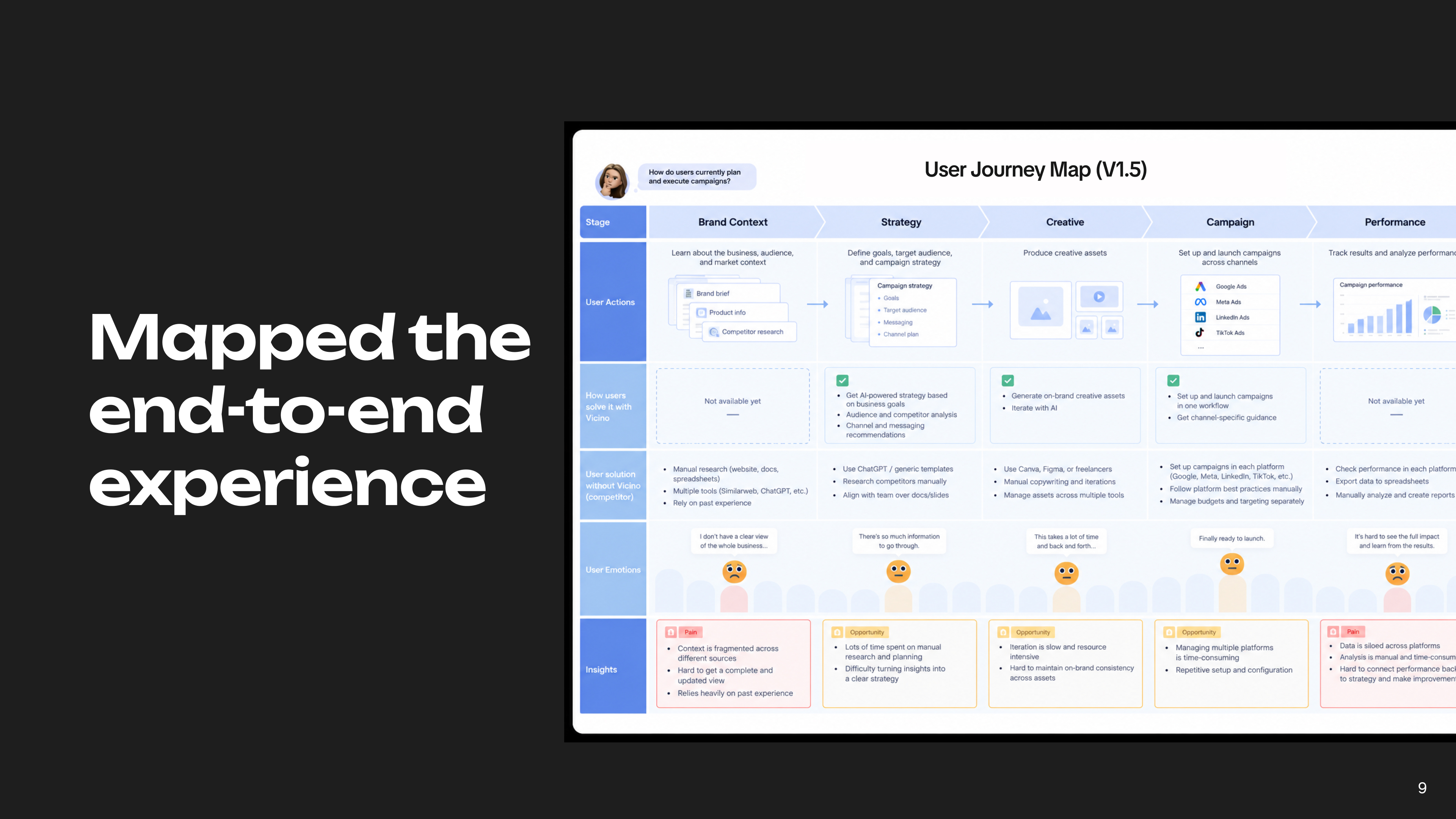 End-to-end marketing journey map