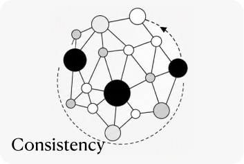 Consistency